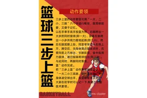 青少年篮球训练方法大全集